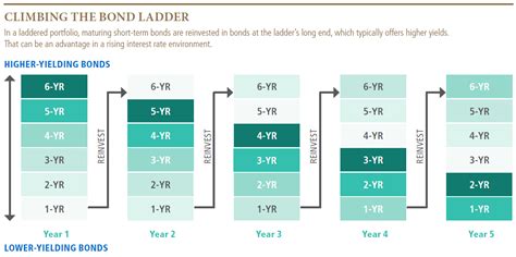 pimco long duration corporate bond.